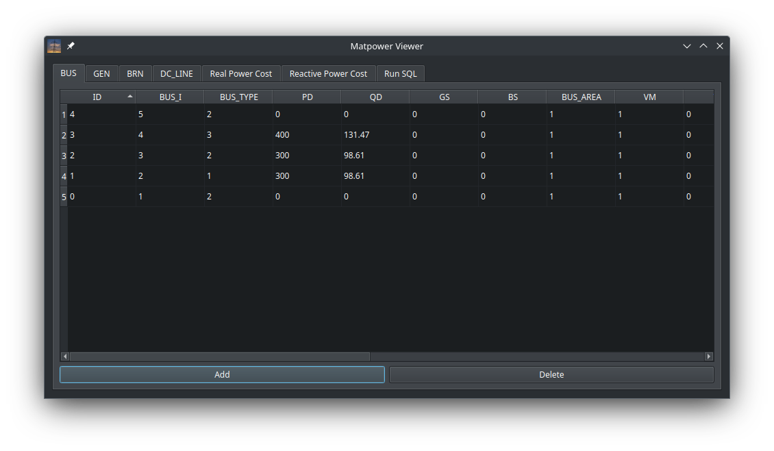 Table View of case5 Network
